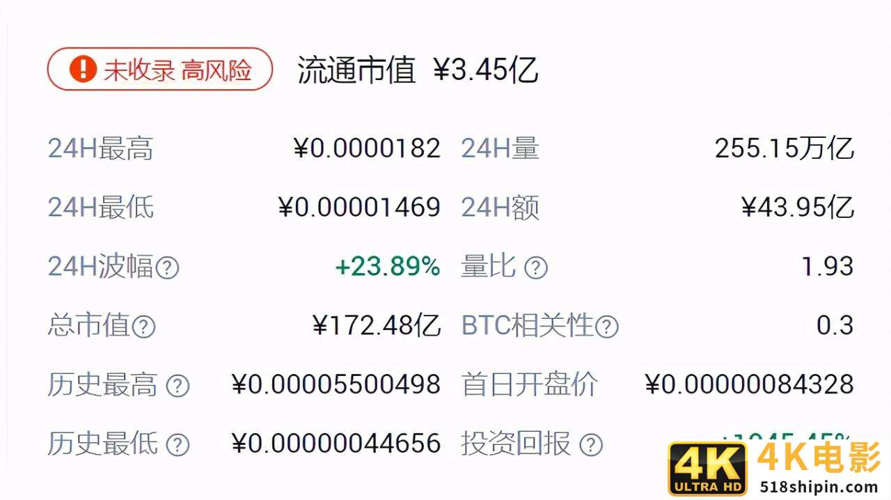 这届币圈年轻人,搞NFT到底有多“野”?-第1张图片-90博客网 这届币圈年轻人,搞NFT到底有多“野”?-第1张图片-90博客网