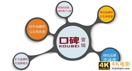 口碑营销详细步骤（阿里巴巴、腾讯、百度等大公司都在用这些方法）-第1张图片-90博客网