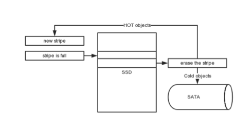 剖析阿里云CDN技术的优化之路-第6张图片-90博客网