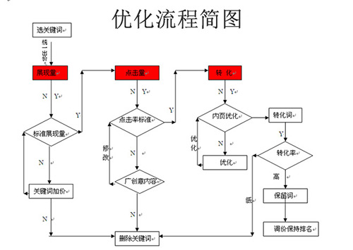 网站推广经验实战:百度搜索推广之实操分享-第9张图片-90博客网 网站推广经验实战:百度搜索推广之实操分享-第9张图片-90博客网