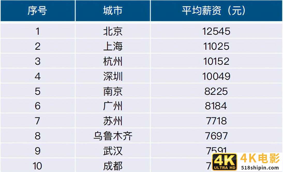 上海互联网苦等新BAT与TMD-第4张图片-90博客网 上海互联网苦等新BAT与TMD-第4张图片-90博客网