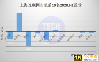 上海互联网苦等新BAT与TMD-第5张图片-90博客网 上海互联网苦等新BAT与TMD-第5张图片-90博客网