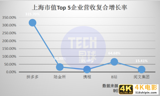 上海互联网苦等新BAT与TMD-第6张图片-90博客网