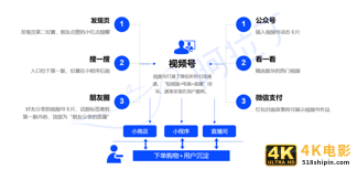 2021年微信小程序交易规模预计破3.5万亿-第2张图片-90博客网