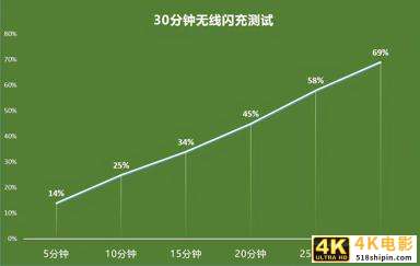 携手哈苏！一部超越想象的影像机皇，一加9 Pro全面评测-第63张图片-90博客网
