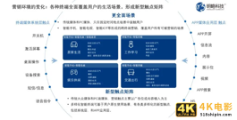 数字化连接时代，品牌如何抓住私域“留量”？-第4张图片-90博客网