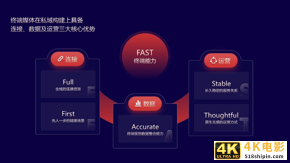 数字化连接时代，品牌如何抓住私域“留量”？-第14张图片-90博客网