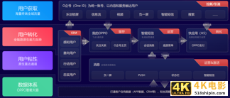 数字化连接时代，品牌如何抓住私域“留量”？-第12张图片-90博客网