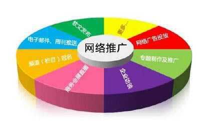 2015年中小企业如何做好网络推广？-第1张图片-90博客网