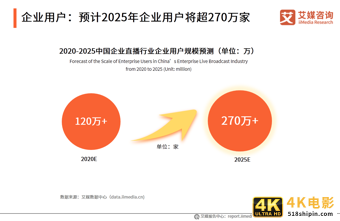 中国企业直播行业研究报告：企业自建视频媒体中心或成主流-第6张图片-90博客网