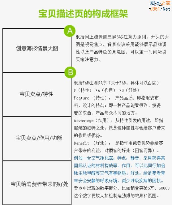 7个步骤打造史上最牛淘宝详情页-第2张图片-90博客网 7个步骤打造史上最牛淘宝详情页-第2张图片-90博客网