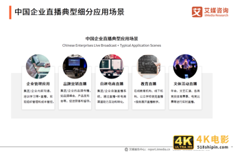 中国企业直播行业研究报告：企业自建视频媒体中心或成主流-第27张图片-90博客网