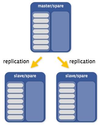 浅析Facebook对MySQL数据库的深度优化-第2张图片-90博客网 浅析Facebook对MySQL数据库的深度优化-第2张图片-90博客网
