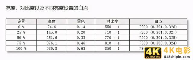 优派VX2780-4K-HDU评测:高效便捷体验4K之美-第33张图片-90博客网 优派VX2780-4K-HDU评测:高效便捷体验4K之美-第33张图片-90博客网