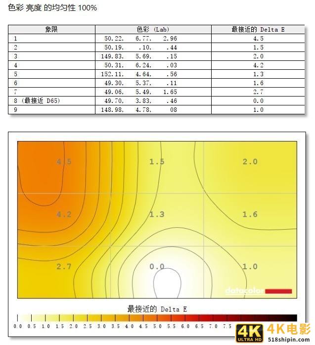 优派VX2780-4K-HDU评测:高效便捷体验4K之美-第35张图片-90博客网 优派VX2780-4K-HDU评测:高效便捷体验4K之美-第35张图片-90博客网