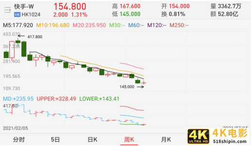 “背刺”快手，摩根士丹利在想什么？-第3张图片-90博客网