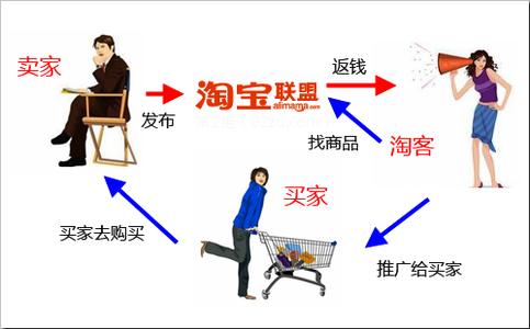 如何优化淘宝客商城网站 淘宝客的seo法则-第1张图片-90博客网