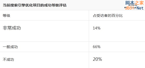 详解互联网第一大报赫芬顿邮报的SEO策略-第5张图片-90博客网
