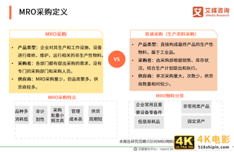 MRO采购行业报告：市场规模达2.57万，走向垂直化和精细化-第2张图片-90博客网