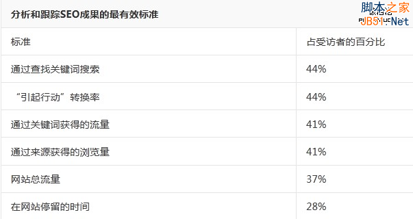 详解互联网第一大报赫芬顿邮报的SEO策略-第9张图片-90博客网