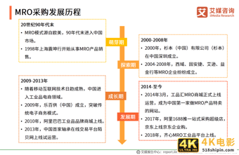 MRO采购行业报告：市场规模达2.57万，走向垂直化和精细化-第6张图片-90博客网