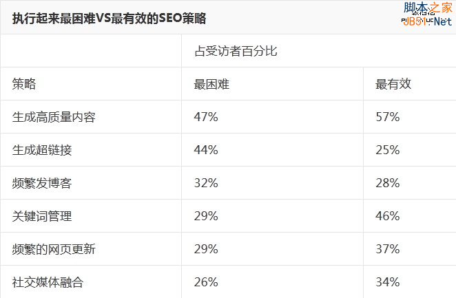 详解互联网第一大报赫芬顿邮报的SEO策略-第8张图片-90博客网