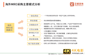 MRO采购行业报告：市场规模达2.57万，走向垂直化和精细化-第5张图片-90博客网