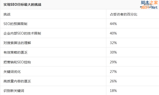 详解互联网第一大报赫芬顿邮报的SEO策略-第7张图片-90博客网