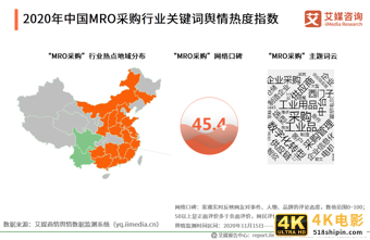 MRO采购行业报告：市场规模达2.57万，走向垂直化和精细化-第8张图片-90博客网