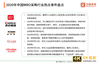 MRO采购行业报告：市场规模达2.57万，走向垂直化和精细化-第9张图片-90博客网