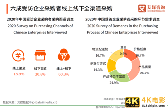 MRO采购行业报告：市场规模达2.57万，走向垂直化和精细化-第13张图片-90博客网