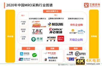 MRO采购行业报告：市场规模达2.57万，走向垂直化和精细化-第11张图片-90博客网