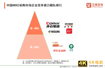 MRO采购行业报告：市场规模达2.57万，走向垂直化和精细化-第12张图片-90博客网