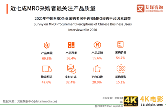 MRO采购行业报告：市场规模达2.57万，走向垂直化和精细化-第15张图片-90博客网