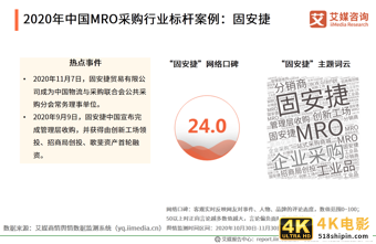 MRO采购行业报告：市场规模达2.57万，走向垂直化和精细化-第21张图片-90博客网
