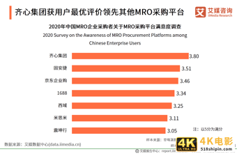 MRO采购行业报告：市场规模达2.57万，走向垂直化和精细化-第16张图片-90博客网