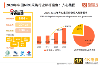 MRO采购行业报告：市场规模达2.57万，走向垂直化和精细化-第18张图片-90博客网