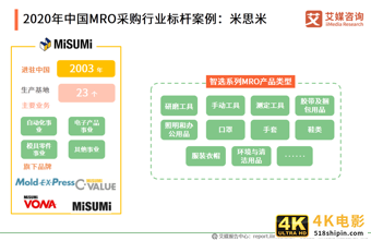 MRO采购行业报告：市场规模达2.57万，走向垂直化和精细化-第22张图片-90博客网