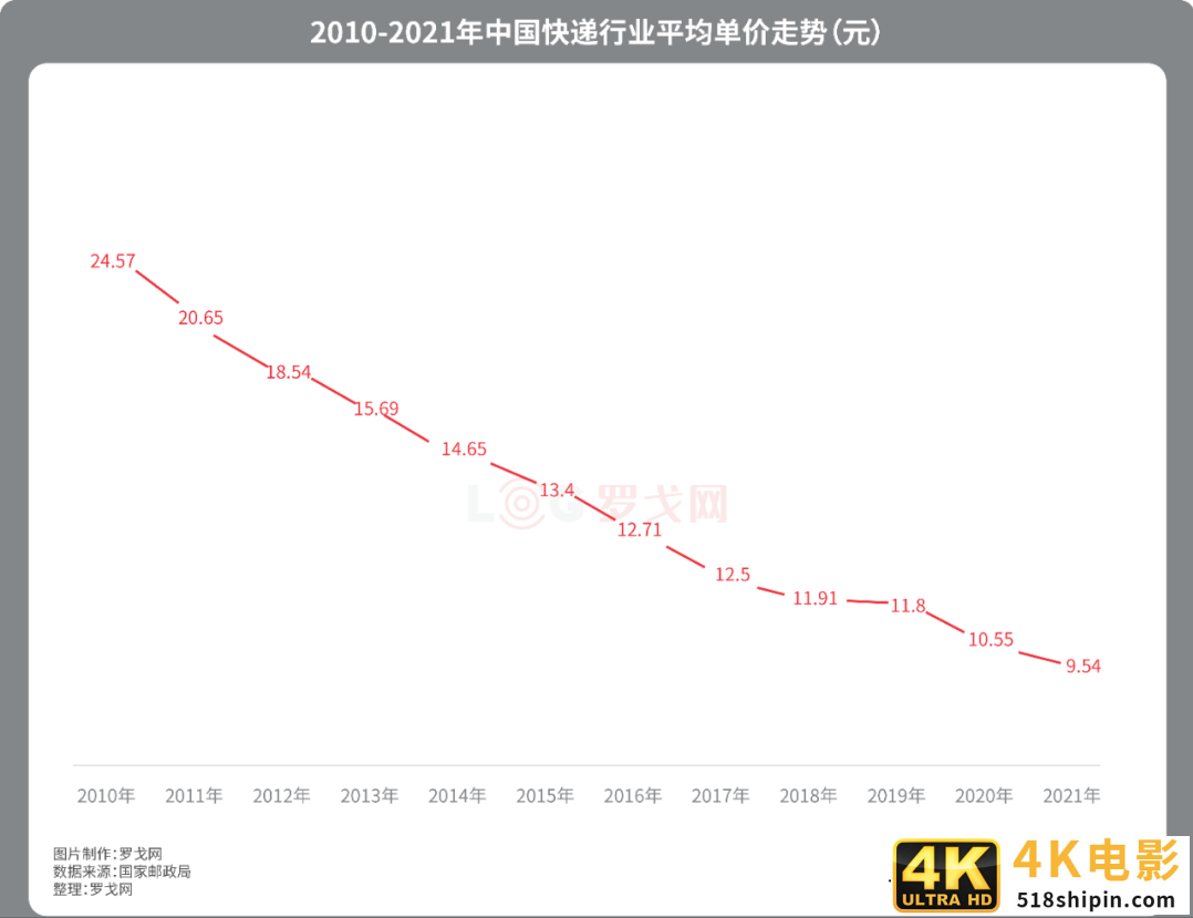 极兔出海背后-第2张图片-90博客网 极兔出海背后-第2张图片-90博客网