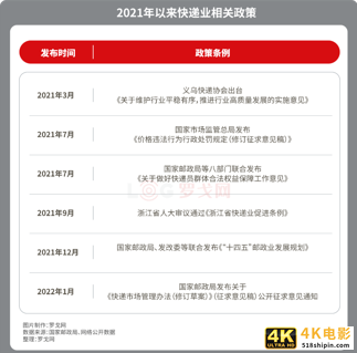 极兔出海背后-第3张图片-90博客网 极兔出海背后-第3张图片-90博客网
