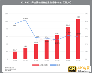 极兔出海背后-第1张图片-90博客网 极兔出海背后-第1张图片-90博客网