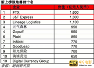 极兔出海背后-第5张图片-90博客网 极兔出海背后-第5张图片-90博客网