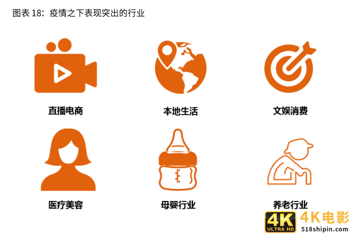 2021新业态商业趋势报告：风口上的新业态，如何越走越好？-第5张图片-90博客网