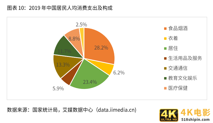 2021新业态商业趋势报告：风口上的新业态，如何越走越好？-第4张图片-90博客网