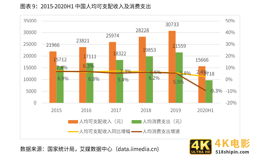 2021新业态商业趋势报告：风口上的新业态，如何越走越好？-第3张图片-90博客网