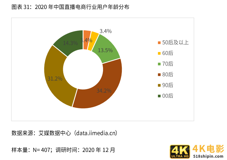 2021新业态商业趋势报告：风口上的新业态，如何越走越好？-第10张图片-90博客网