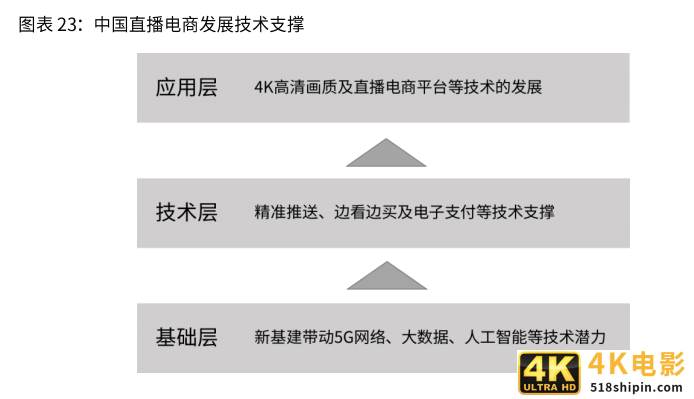 2021新业态商业趋势报告：风口上的新业态，如何越走越好？-第8张图片-90博客网