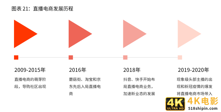 2021新业态商业趋势报告：风口上的新业态，如何越走越好？-第6张图片-90博客网