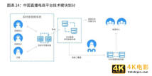 2021新业态商业趋势报告：风口上的新业态，如何越走越好？-第9张图片-90博客网