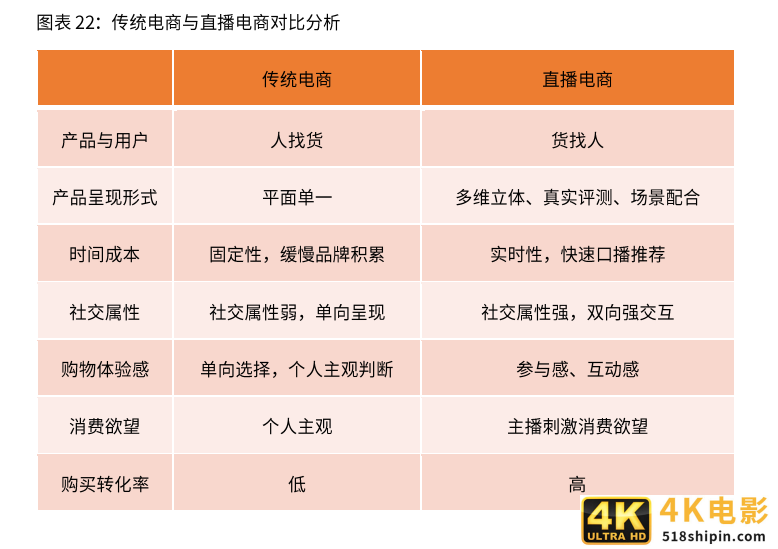 2021新业态商业趋势报告：风口上的新业态，如何越走越好？-第7张图片-90博客网